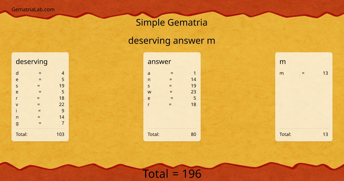 deserving answer m in simple Gematria